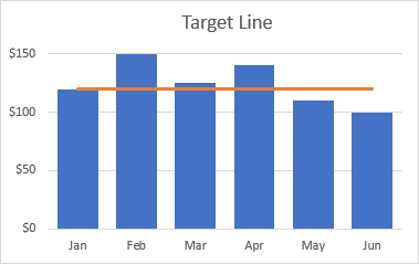 A target line is added to the graph.