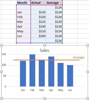 Excel graph with an extended average line