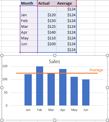 How to add a line in Excel graph: average line, benchmark, etc.