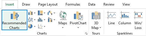 Recommended Charts