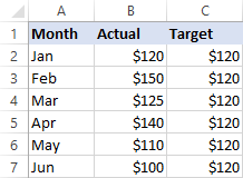 Show Average Line In Excel Chart