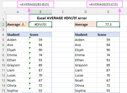 To fix a #DIV/0! error with Excel AVERAGE, convert text to numbers.
