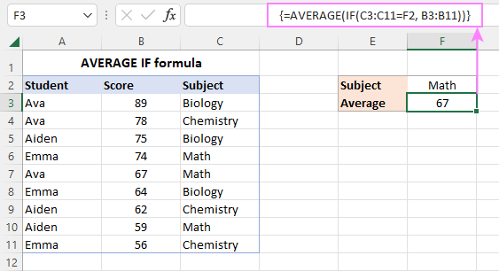 AVERAGE IF formula in Excel