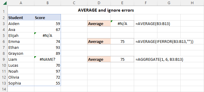 Average ignoring errors in Excel.