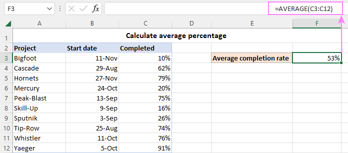 Find an average of percentages in Excel.