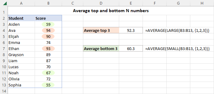 Average 3 highest and lowest values.