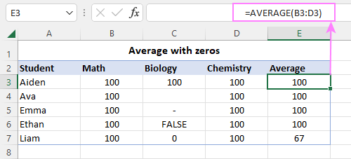 Average with zeros