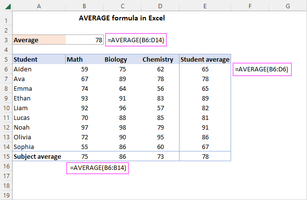 Using an AVERAGE formula in Excel