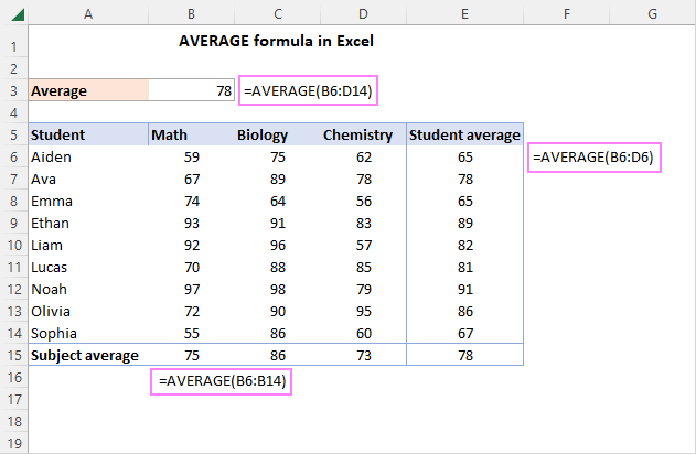 excel-average-function-with-examples