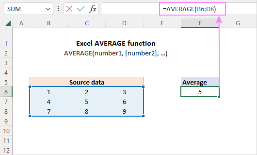 Excel AVERAGE function
