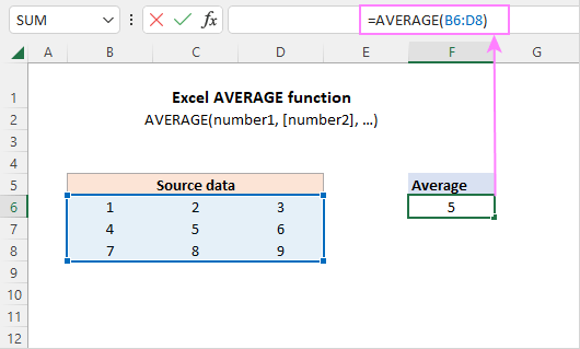 average symbol in excel