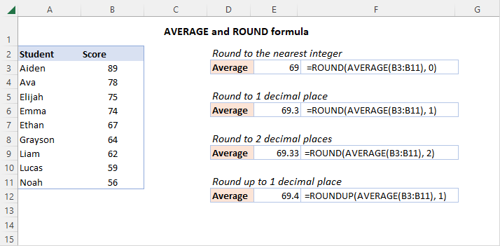 Using AVERAGE and ROUND formulas in Excel