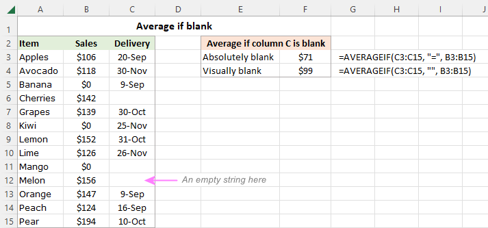 Average if another cell in the same row is blank.