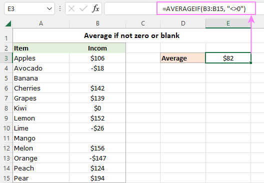Excel average if not zero or blank