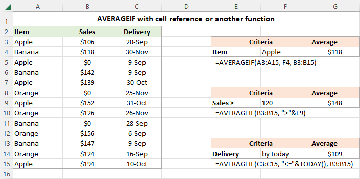 AVERAGEIF with cell reference