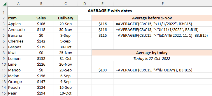 Using AVERAGEIF with dates