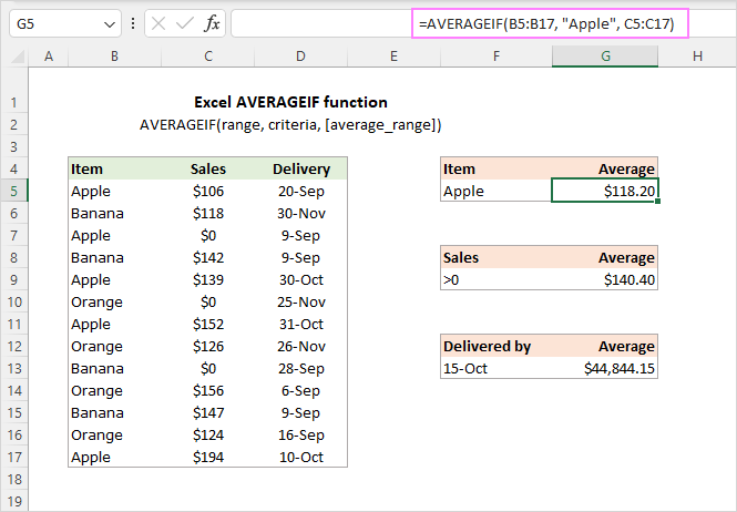 Excel AVERAGEIF function