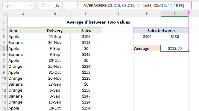 Average if between two values.