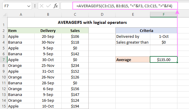 Excel Averageifs Function With Multiple Criteria 2832