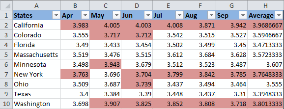 Excel Chart Change Color Based On Value