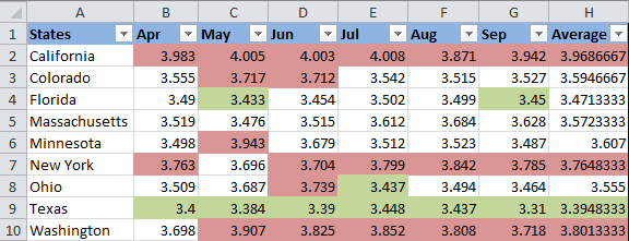 Excel Bar Chart Color Based On Value