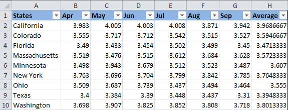 how-to-change-background-color-in-excel-based-on-cell-value-2022