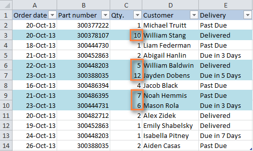 The background color of entire rows is changed based on value in the specified cell.