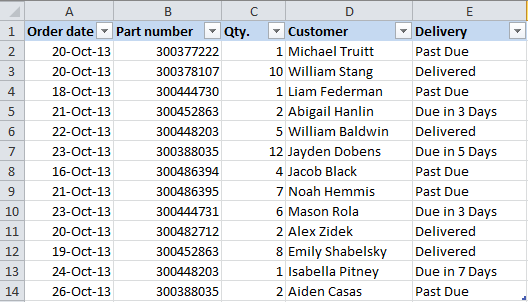 Source data - a table of the company's orders