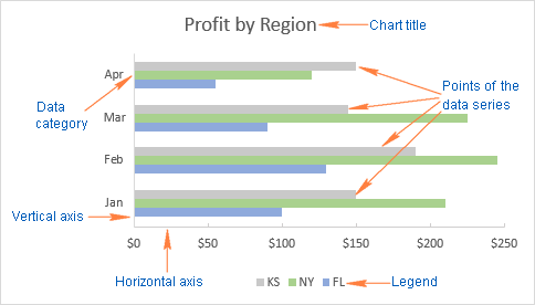 standard bar graph