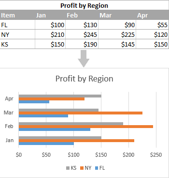 How To Make A Bar Chart In Powerpoint