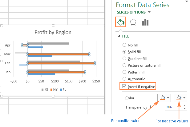 Changing the fill color for negative values in the bar chart