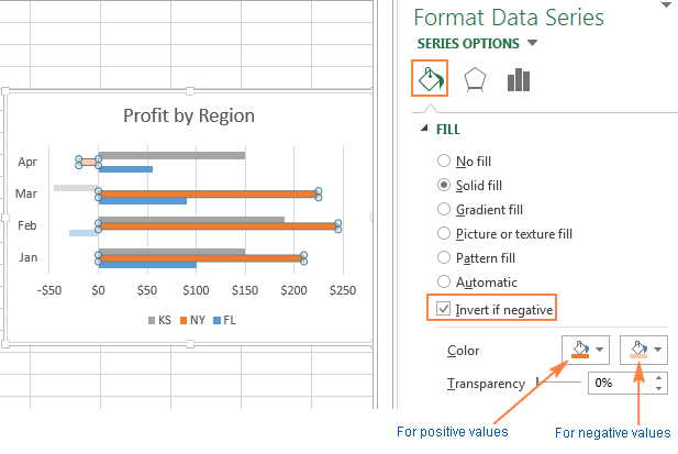 chart negative bar values with graph in make to bar a Excel How