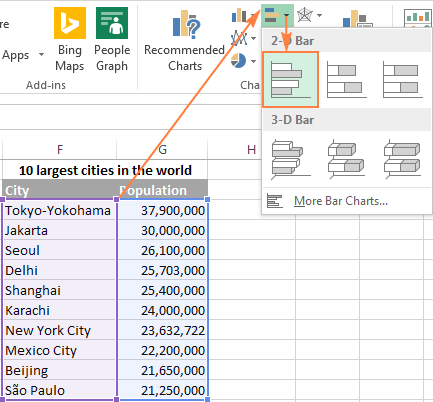 Making a bar graph in Excel