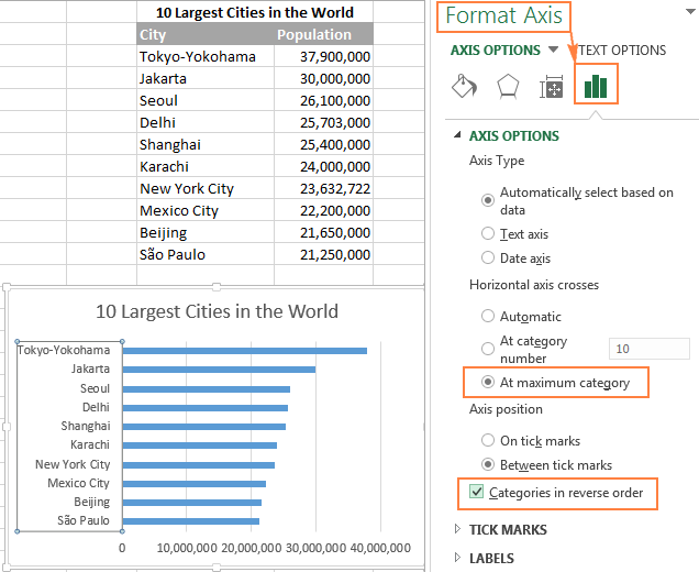 Sorted Bar Chart | Portal.posgradount.edu.pe