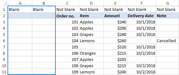 All blank columns are moved to the left part of the worksheet.