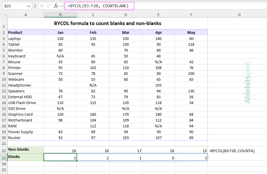 A BYCOL formula to count blanks and non-blanks per column.