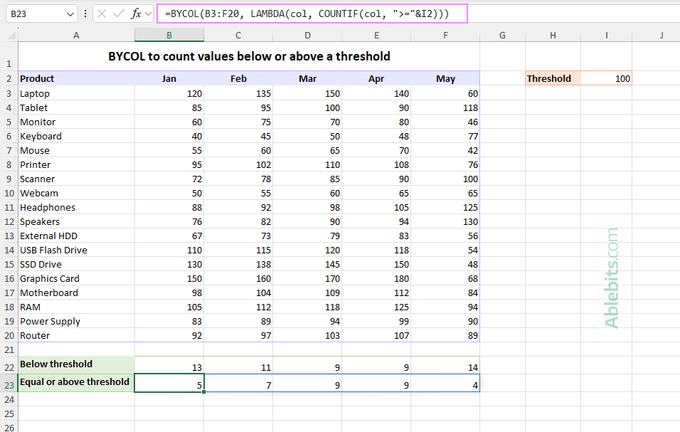 A BYCOL formula to count how many values in each column are below or above the threshold.