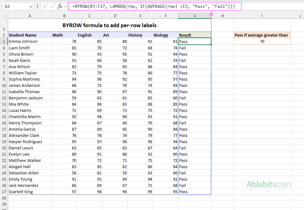 Using BYROW to add per-row labels.