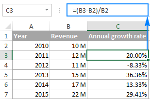 Annual growth deals rate calculator