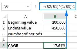 Calculate CAGR in Excel: Compound Annual Growth Rate formulas