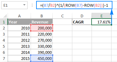 Calculate CAGR in Excel: Compound Annual Growth Rate formulas