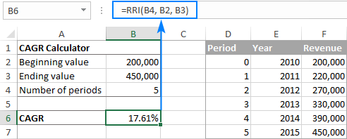 Constituir eco Sacrificio Calculate CAGR in Excel: Compound Annual Growth Rate formulas