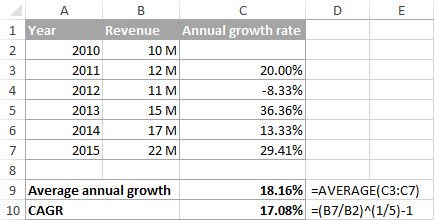 Add Cagr Line To Excel Chart