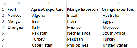 Type the entries you want to appear in the main and dependent drop-down lists.