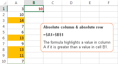 Absolute column and absolute row cell references in Excel conditional formatting