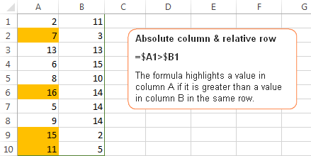 Absolute column and relative row cell references in conditional formatting rules