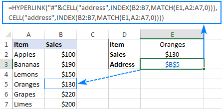 Turn the address of the lookup result into a clickable link