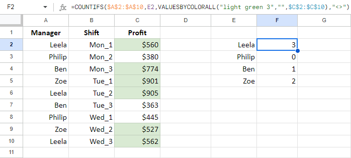 Count green cell with profits per each manager.