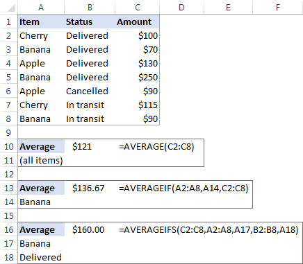 Calculating the arithmetic mean in Excel