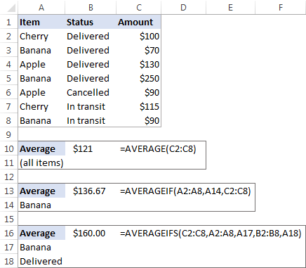 How to calculate Sum and Average of numbers using formulas in MS